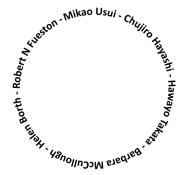 Lineage circle: Usui – Hayashi – Takata – McCullough – Borth – Fueston